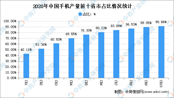 福建省石化产业gdp占比_2015年广东GDP增长8 第三产业占比首次突破50(2)