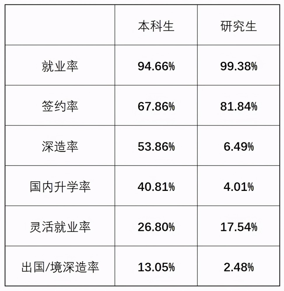 北京科技大学专业排名_北京大学排名