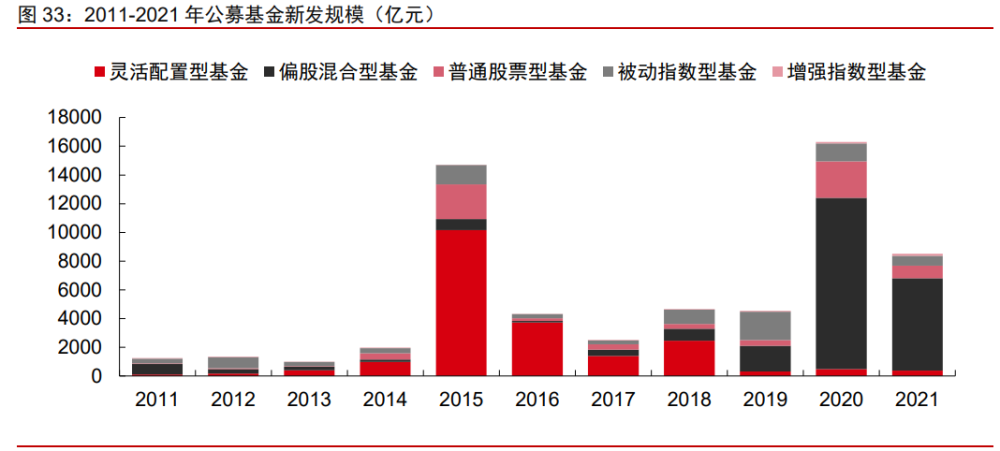 的节奏不同, 将呈现出中国>英美>欧陆>埔患径任攴⑿懈叻濉=刂