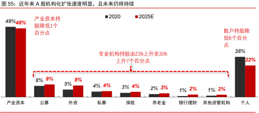 经济复苏的节奏不同, 将呈现出中国>英美>欧陆>普庖环矫嬗捎诮昀 a