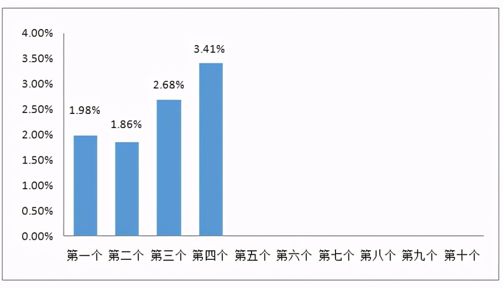 怎么国家GDP会上升_首页 中华之窗 中国新闻与报道(3)