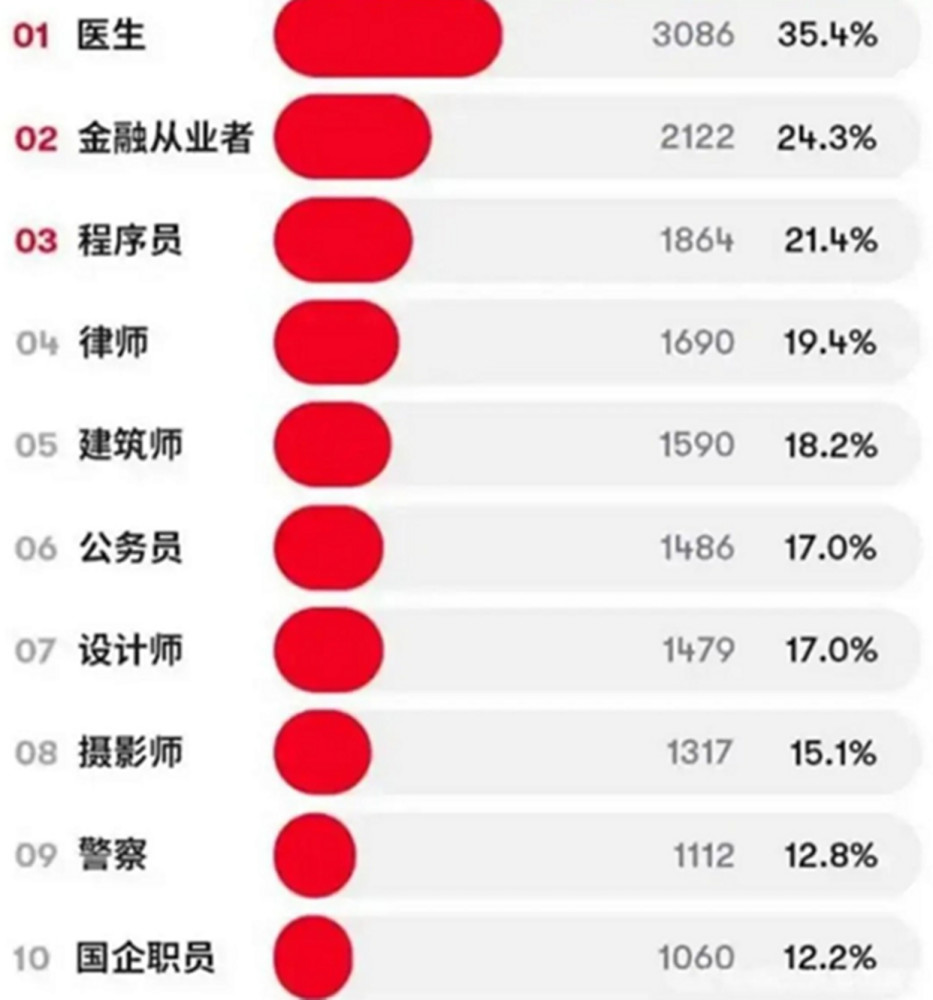 女生排名榜_女生头像动漫可爱