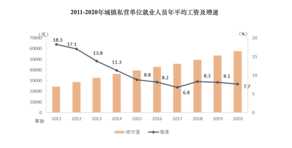 武汉2020人口_武汉重启抢人(2)