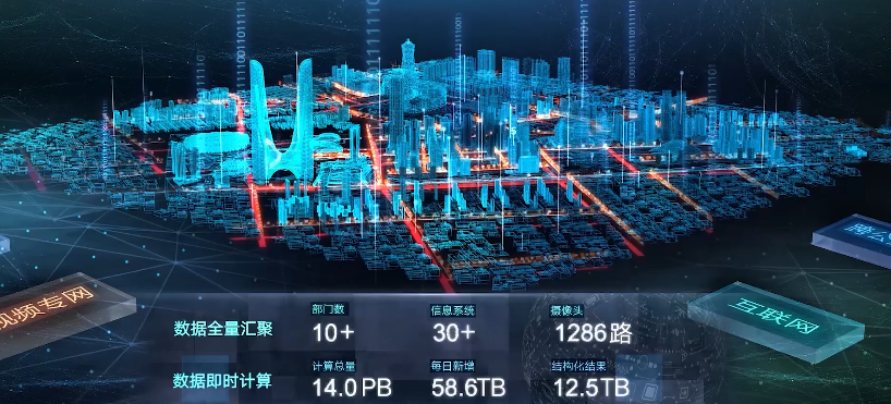 上海和德里gdp_同为2500万人口,印度德里GDP只有上海三成,我们赢在哪