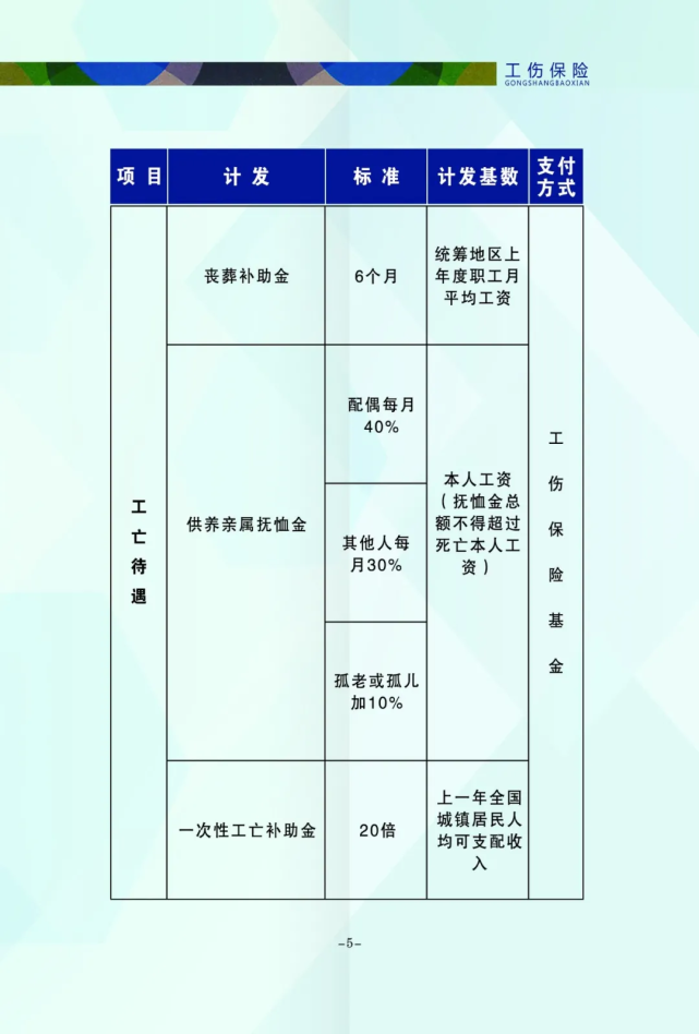 关于工伤保险,你需要了解的都在这里!