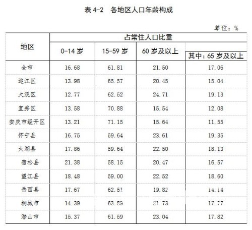 第四次人口普查时间_根据我国1990年第四次全国人口普查和2000年第五次全国人(2)