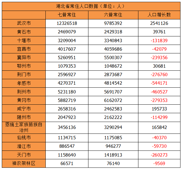 襄阳市户籍人口_襄阳市地图(2)