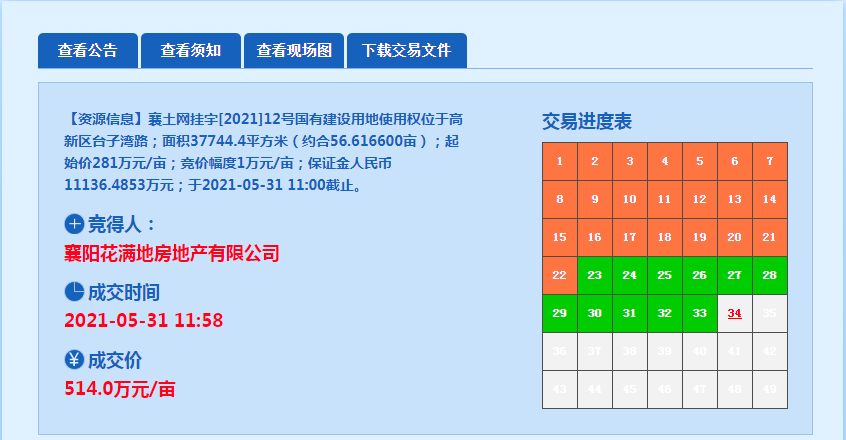 襄阳市常住人口_2017年湖北襄阳常住人口达到565万 城镇化率59.65 附图表(2)