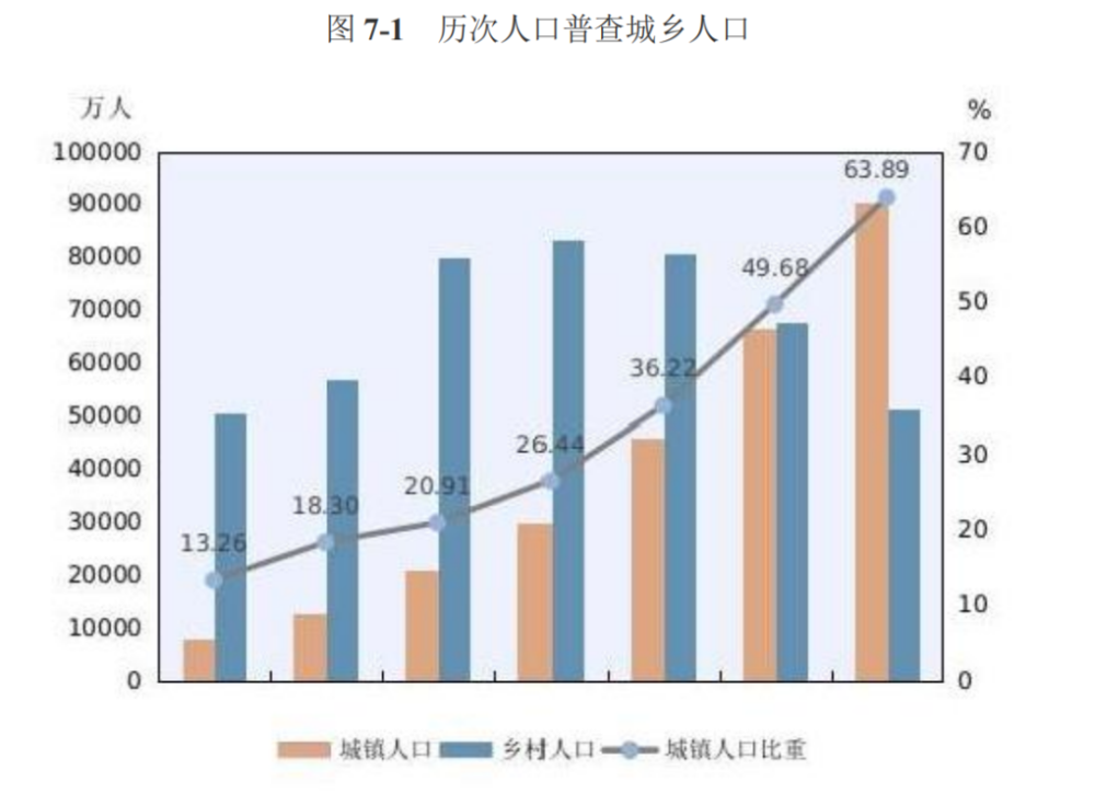 乡村人口_2019年广东常住人口增加175万 出生人口减少0.6万人(3)