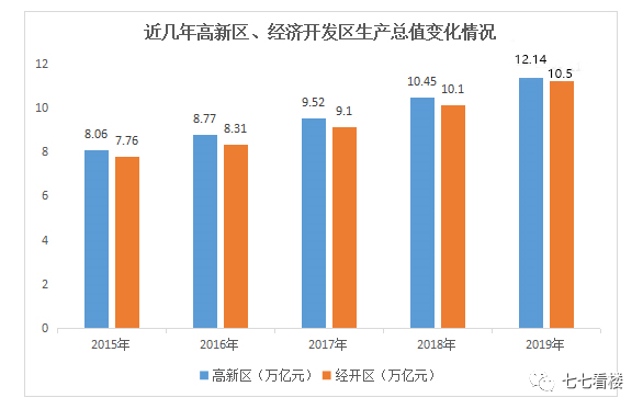 gdp黑马