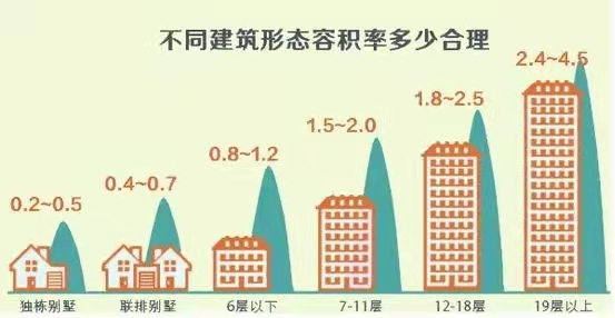 买房并非赌金!那些基本常识你要晓得!