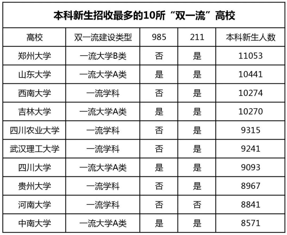 一本录取率仅15.89%,传媒艺考助你突出重围