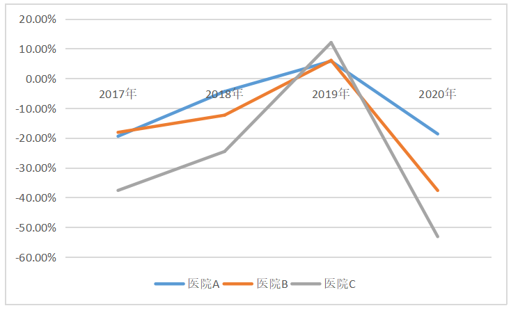 医院收入排名_洛阳收入排名(3)