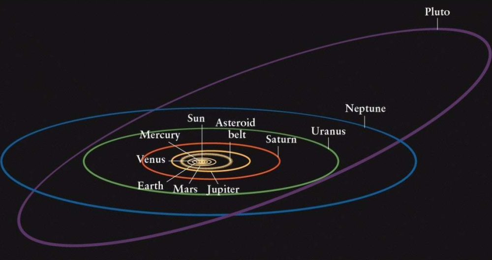 冥王星的"卫星"
