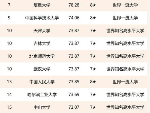 西南政法大学排名_西南政法大学(3)