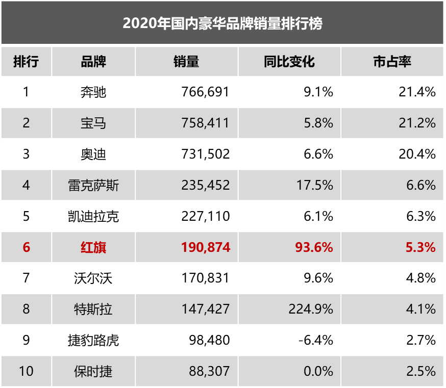 车评网:红旗与蔚来,谁更有希望成为一线豪华品牌