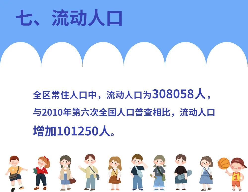 第七次全国人口普查上城区_第七次全国人口普查(3)