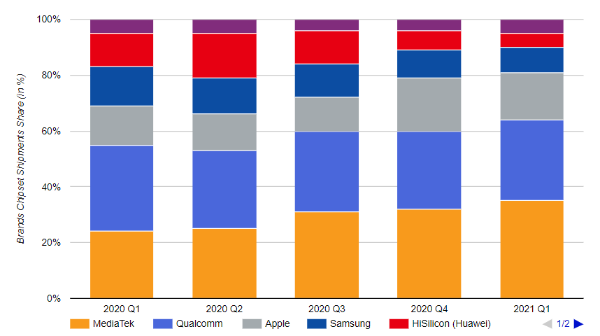 联发科排名_联发科(3)