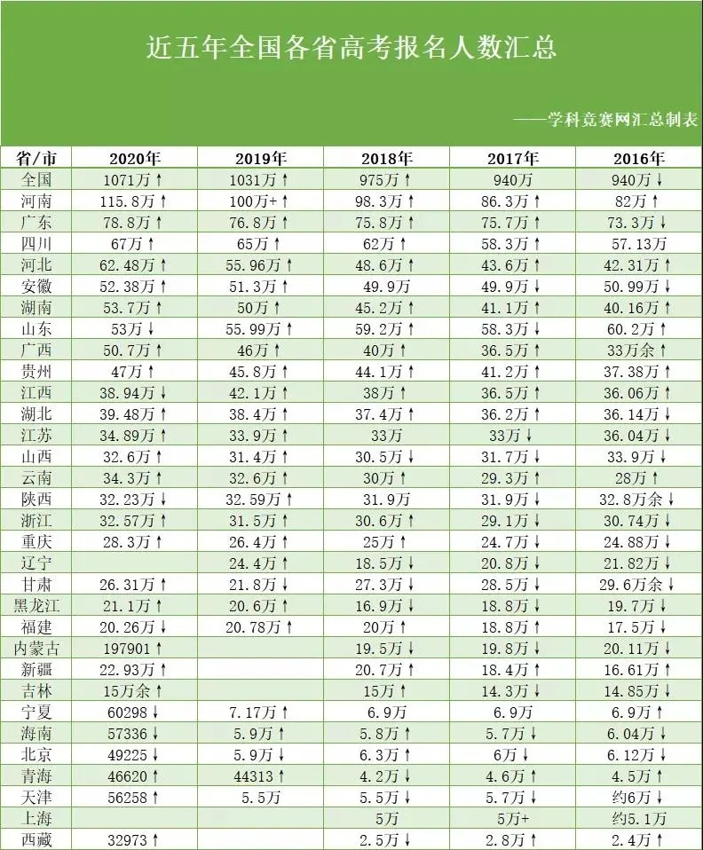 全国各省人口数_中国各省人口排名2016 全国总人口数量138271万人 表