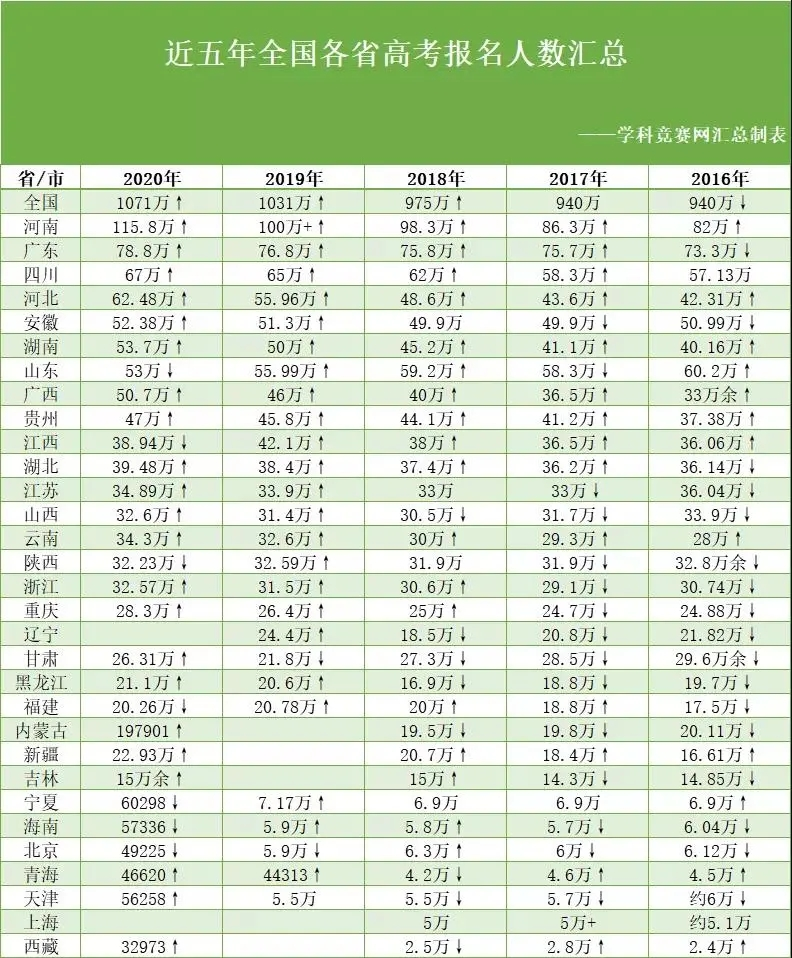 全国各省人口数量2021_中国各省人口数量(2)