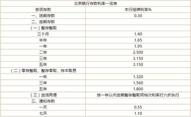 辽宁人均存款_辽宁舰(3)