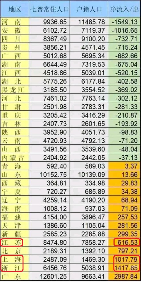 内蒙古总人口有多少_内蒙古 搜狗百科(2)