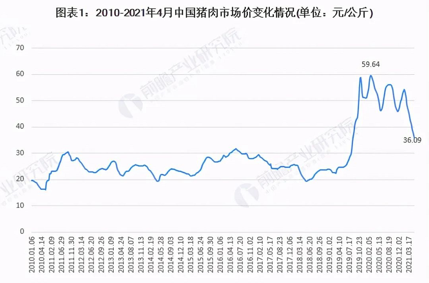 跌落"神坛!多因素叠加影响猪肉市场价格