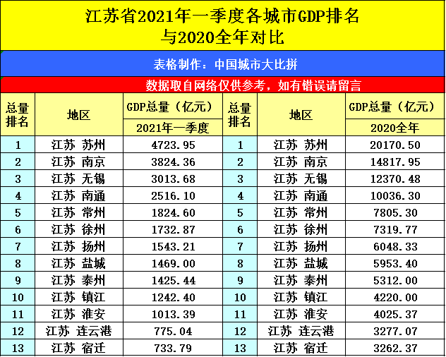 河北省gdp排名2021(3)