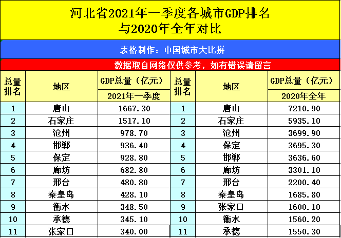 2021徐州GDP