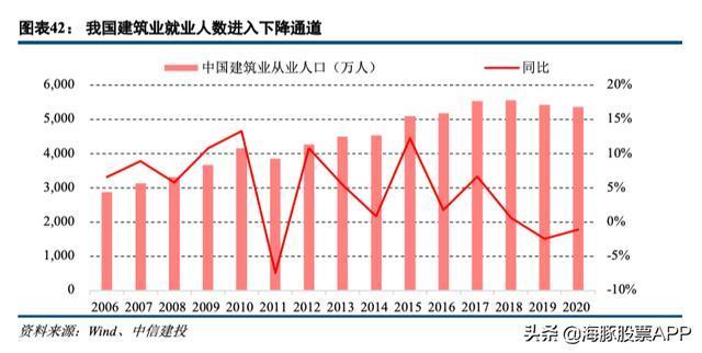 2021年建筑业gdp_2021年建筑市场热点在哪里 29省份2021年GDP增长目标出炉(3)