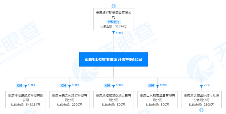 重庆旅游收入和gdp_重庆市2017年1 9月旅游业数据分析 旅游收入2337亿元 累计增长15.64 附图表(2)