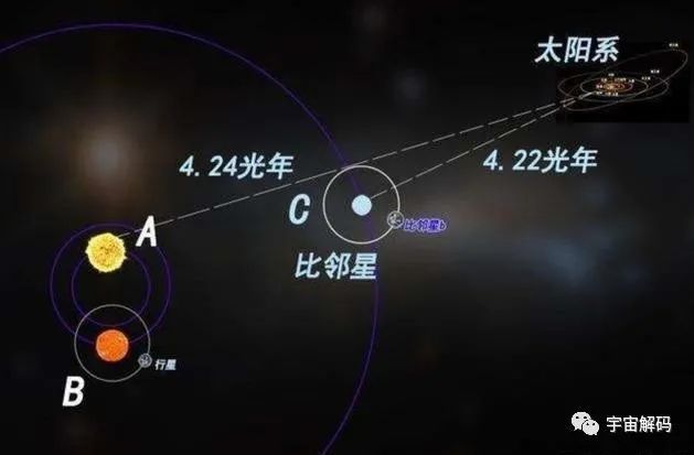 这是一个三合星系统,由三颗恒星组成.