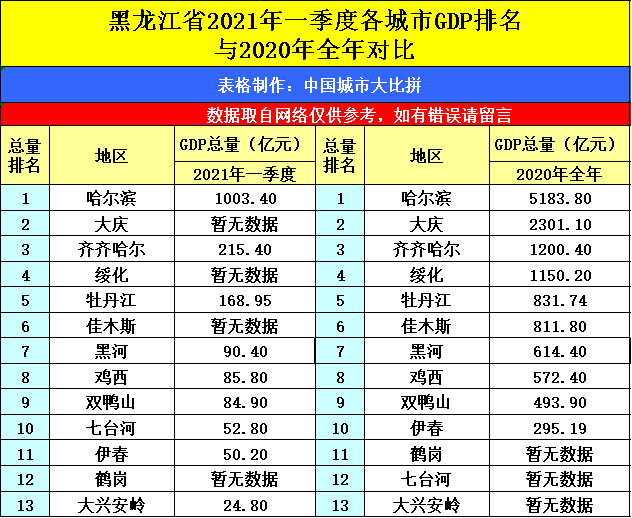 2021唐山gdp