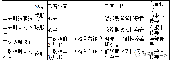 临床执业医师实践技能考试病例分析万能公式!