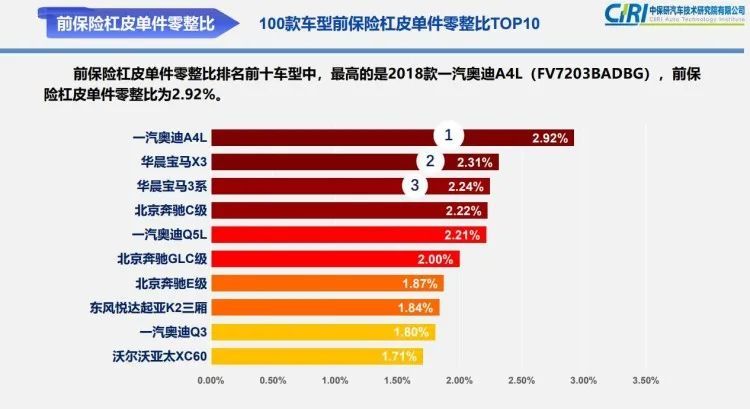 中车gdp算哪里_GDP统一核算背后 新一轮城市竞争打响(3)