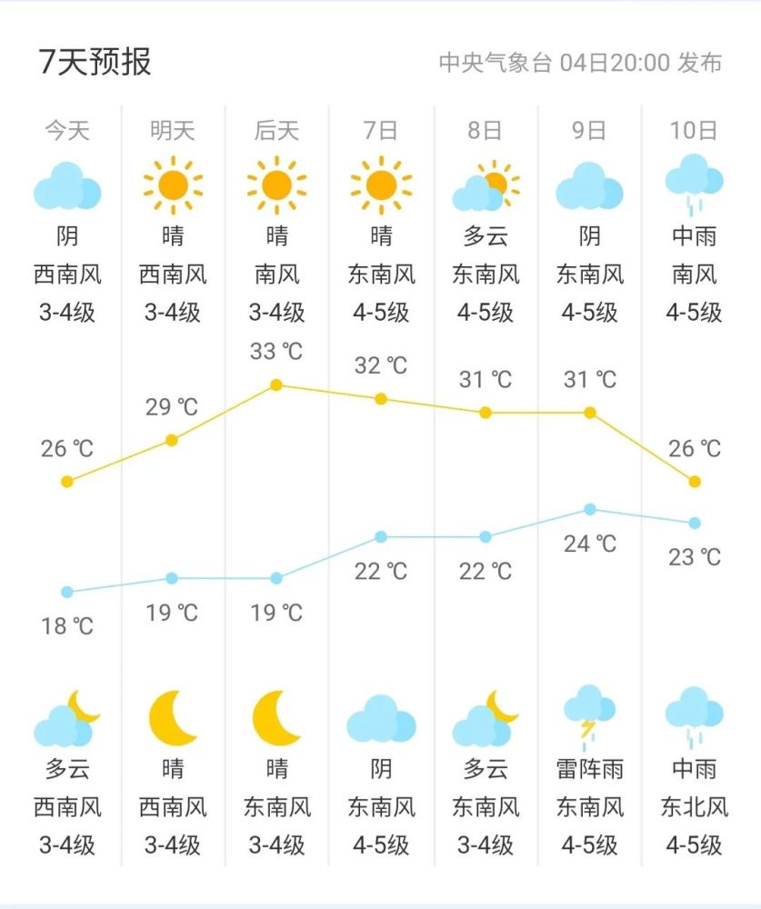 注意直冲32海门高考天气