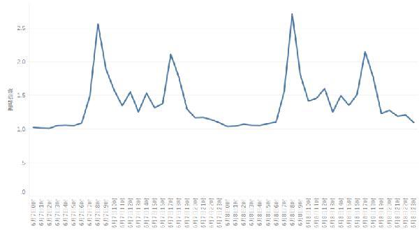 行政区域的人口数gdp_报告下载 2050年张家口能源转型战略 报告(3)