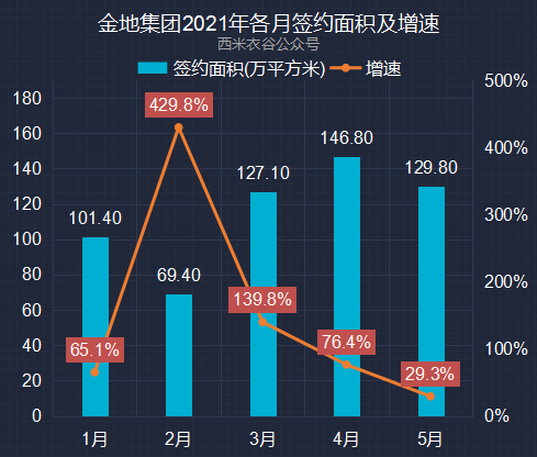 2021前五个月gdp_谁将是中国第五城