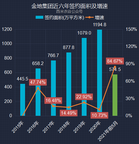 2021前五个月gdp_谁将是中国第五城