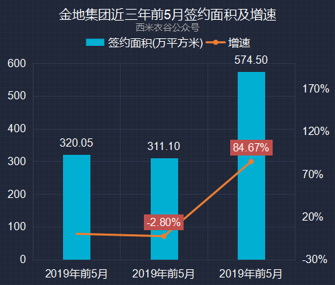 2021前五个月gdp_谁将是中国第五城