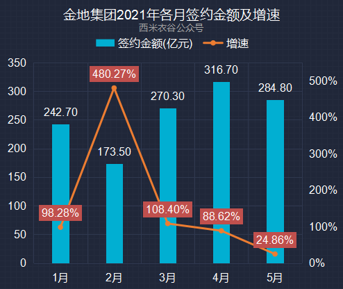 2021前五个月gdp_谁将是中国第五城