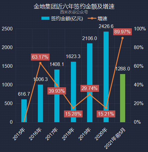 2021前五个月gdp_谁将是中国第五城(2)