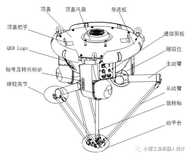 【图漾科技|干货】delta机器人设计方案解析