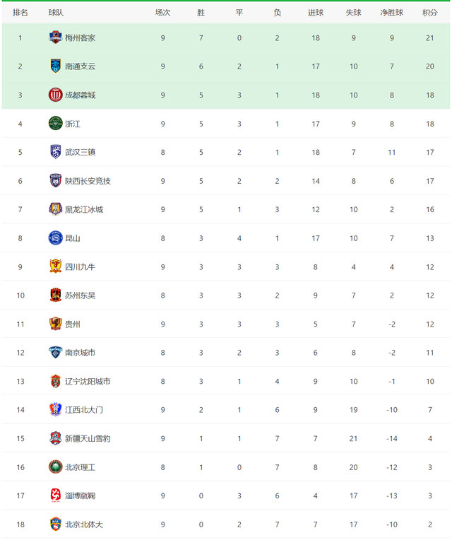 中甲排名榜_世界胸最大的人排名榜(3)