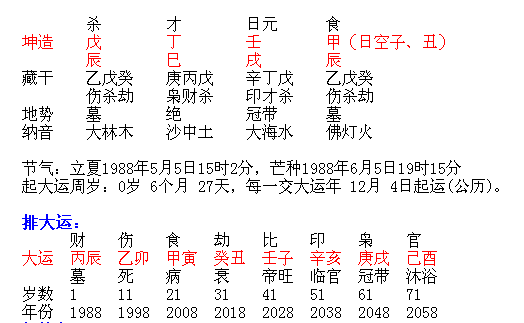 木火为主的八字命理解析