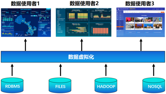 睿见丨跨云datacloud:下一代数据分析技术之数据虚拟化