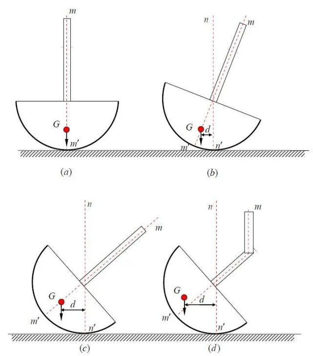 用几块乐高基础颗粒就能搭建一个不倒翁?更多好玩的不