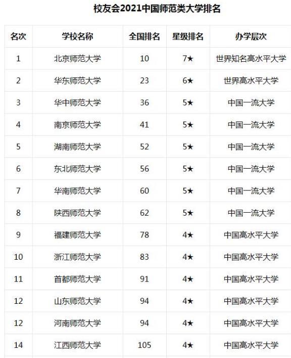 湖南师范大学全国排名_湖南师范大学