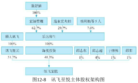 海底捞帝国股权架构全解读