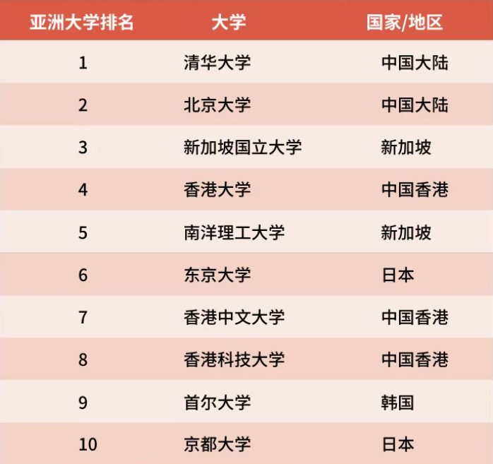 世界税排名_凹凸世界金(3)